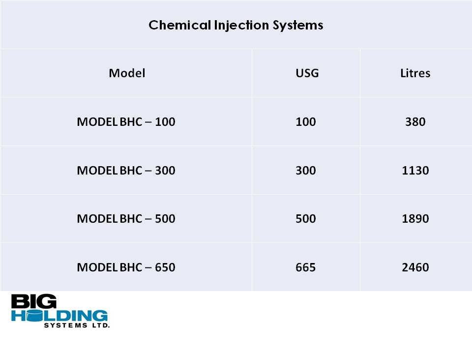Chemical Injection Systems Table